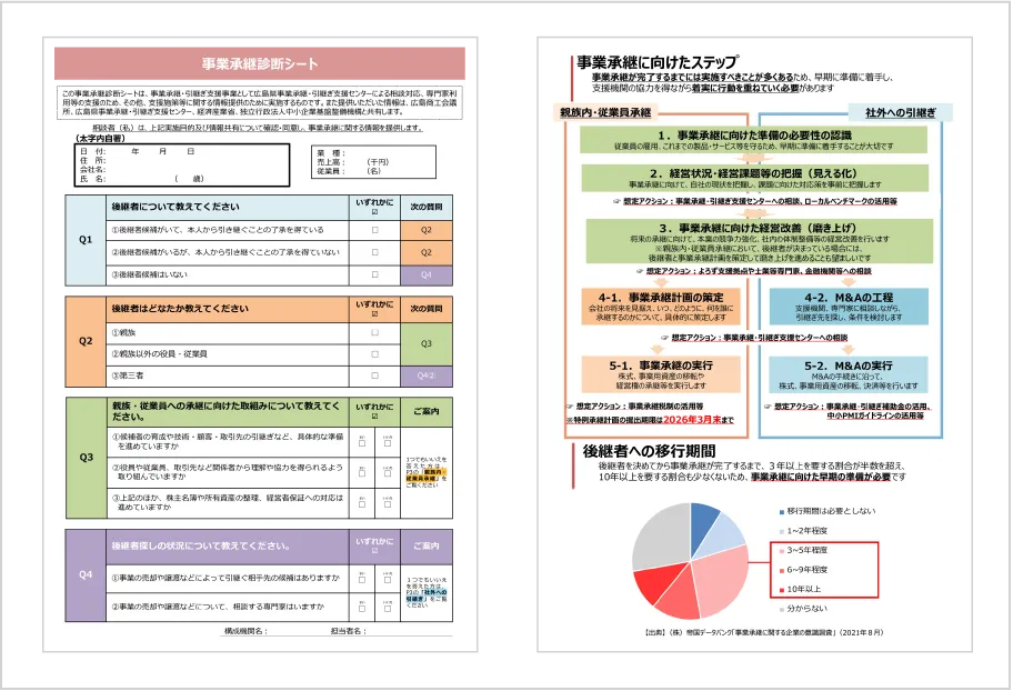 事業承継診断シート